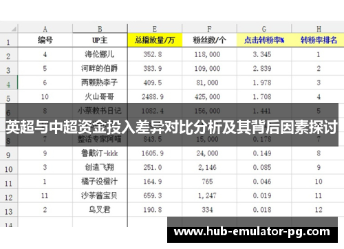 英超与中超资金投入差异对比分析及其背后因素探讨 英超与中超资金投入差异对比分析及其背后因素探讨