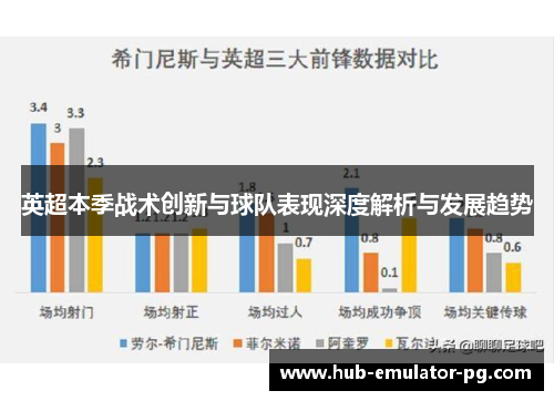英超本季战术创新与球队表现深度解析与发展趋势 英超本季战术创新与球队表现深度解析与发展趋势