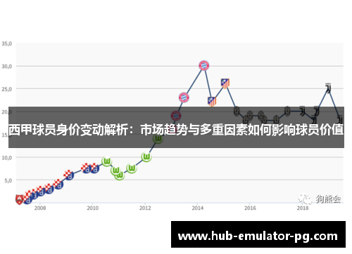 西甲球员身价变动解析:市场趋势与多重因素如何影响球员价值 西甲球员身价变动解析:市场趋势与多重因素如何影响球员价值