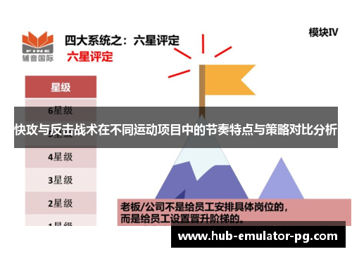 快攻与反击战术在不同运动项目中的节奏特点与策略对比分析 快攻与反击战术在不同运动项目中的节奏特点与策略对比分析