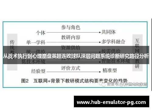 从战术执行到心理崩盘英超连败球队深层问题系统诊断研究路径分析