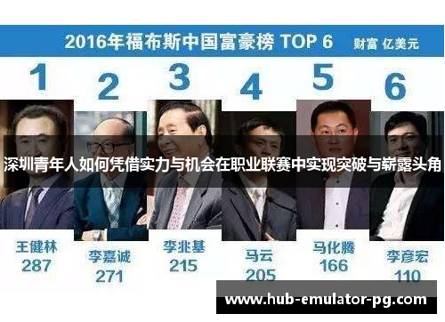 深圳青年人如何凭借实力与机会在职业联赛中实现突破与崭露头角 深圳青年人如何凭借实力与机会在职业联赛中实现突破与崭露头角