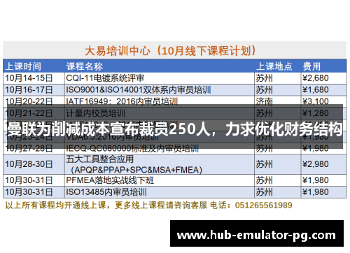 曼联为削减成本宣布裁员250人,力求优化财务结构 曼联为削减成本宣布裁员250人,力求优化财务结构