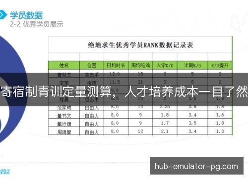 寄宿制青训定量测算，人才培养成本一目了然